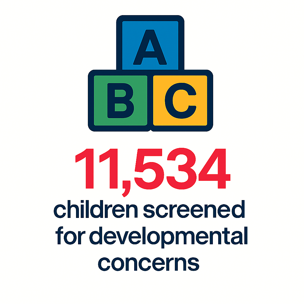 ABC building blocks