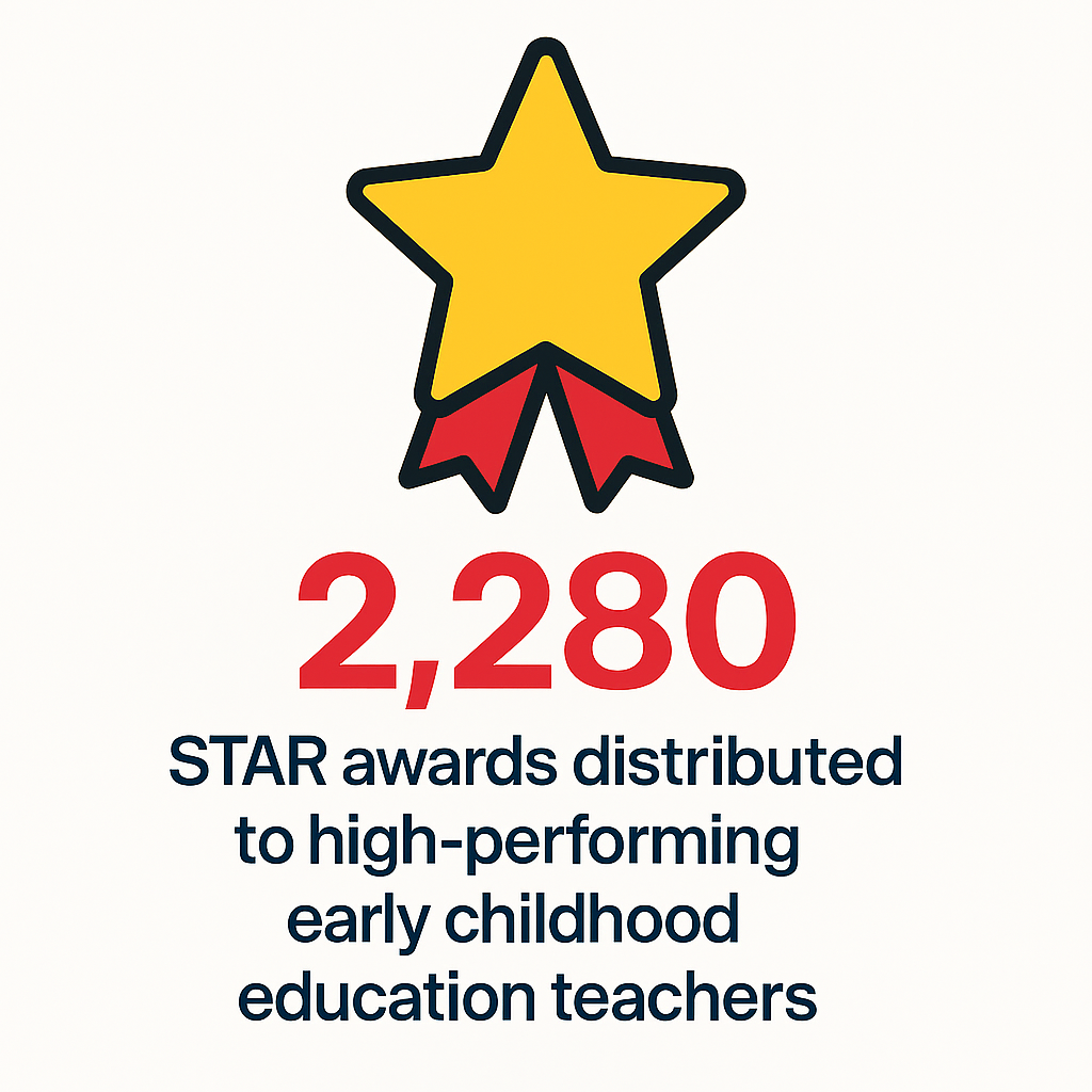 Star award ribbon