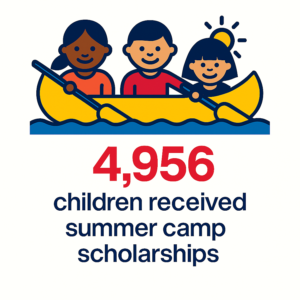 Children paddling in a canoe at summer camp
